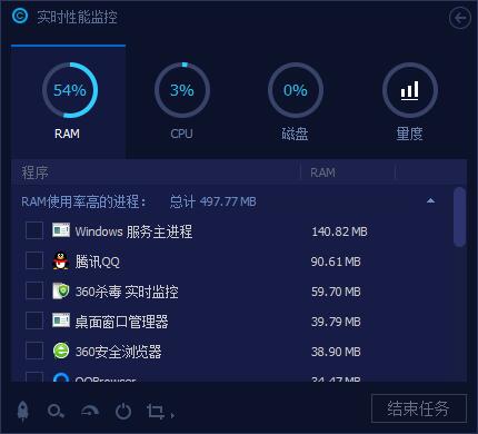 实时性能监控(Monitor)