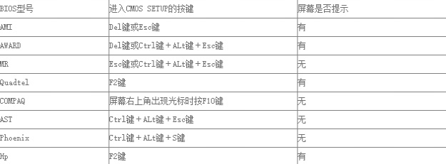 Win7不同类型电脑进BIOS的方法