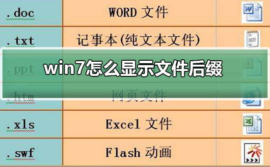 win7怎么显示文件后缀？win7显示文件后缀设置方法