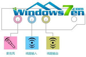 windows7系统中没声音,如何检查声卡驱动