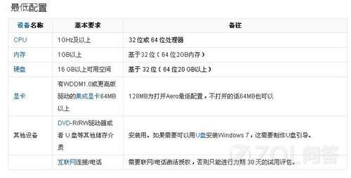 windows7的配置要求是什么