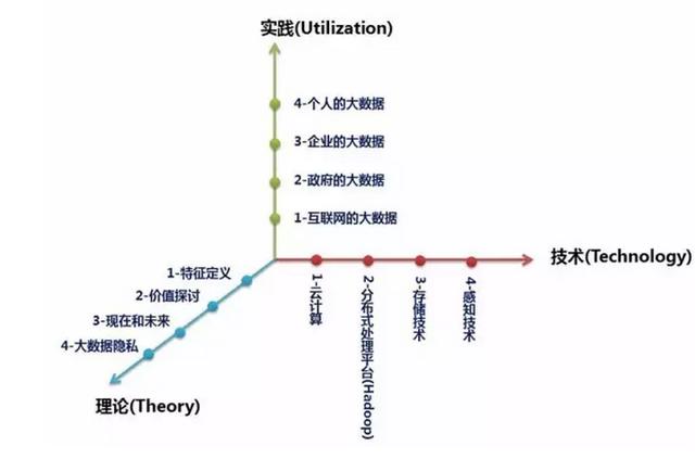 大数据的概念和原理（大数据概念及大数据的运行解析）