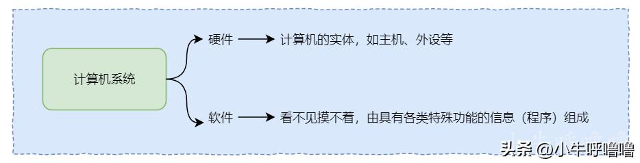 计算机的组成有哪些（计算机的基本组成是什么样）