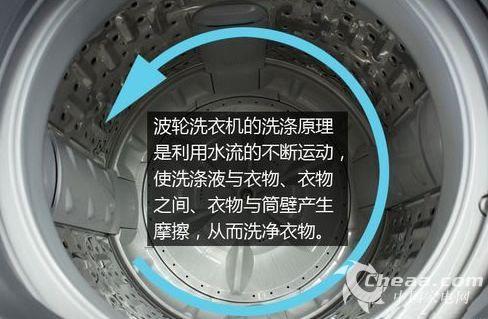 全自动滚筒洗衣机工作原理（滚筒式洗衣机工作原理及优缺点）