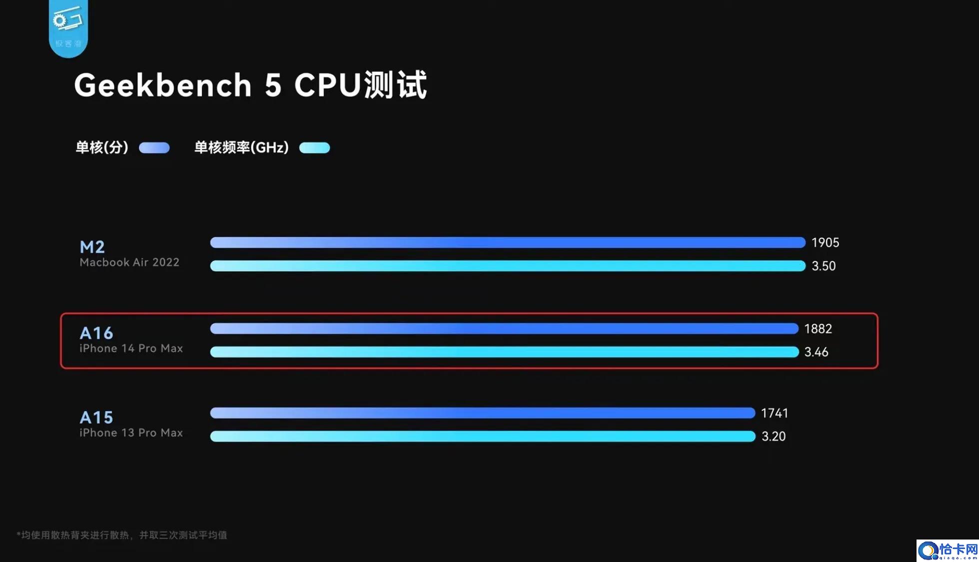 极客湾测评iphone14(苹果14系列性能测试)