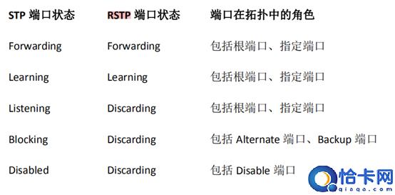 mstp和stp的区别(详谈STP、RSTP、MSTP三者不同之处)