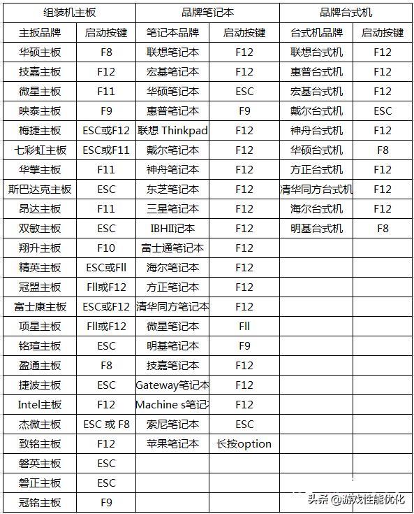 电脑不能开vt用什么模拟器(电脑模拟器怎么开vt)