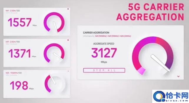 5G Standalone有什么用?哪些用户可以使用?