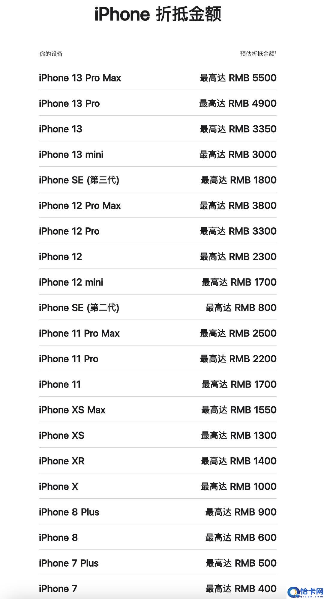 苹果官网上调 iPhone、iPad 等设备折抵换购价格