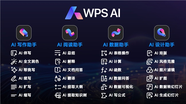 金山办公发布 WPS AI 2.0：个人用户新增 4 个 AI 办公助手，政务办公模型擅长公文写作