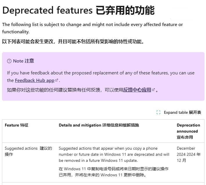  Win11 “建议操作”功能将于 2025 年移除：不稳定，经常无法正常触发